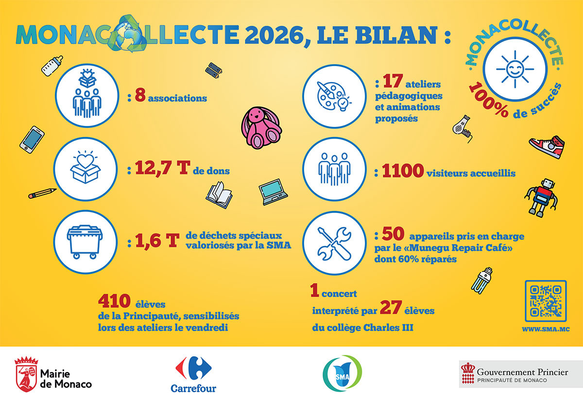 Bilan 2026